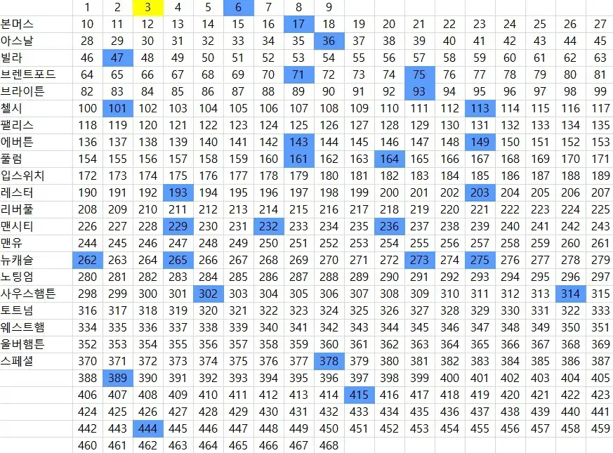 파니니 EPL 2025, 2024 판매/교환